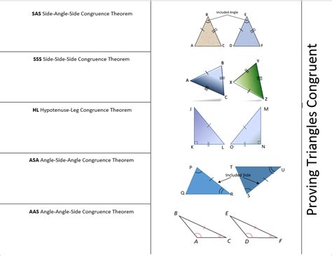 What are Triangle Congruence Theorems?